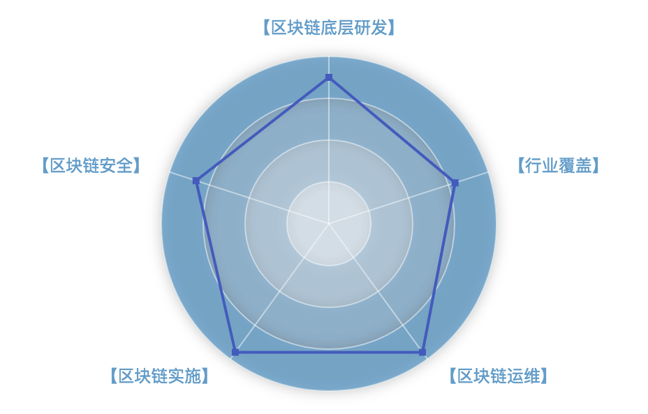 bevictor伟德官网 - 韦德官方网站