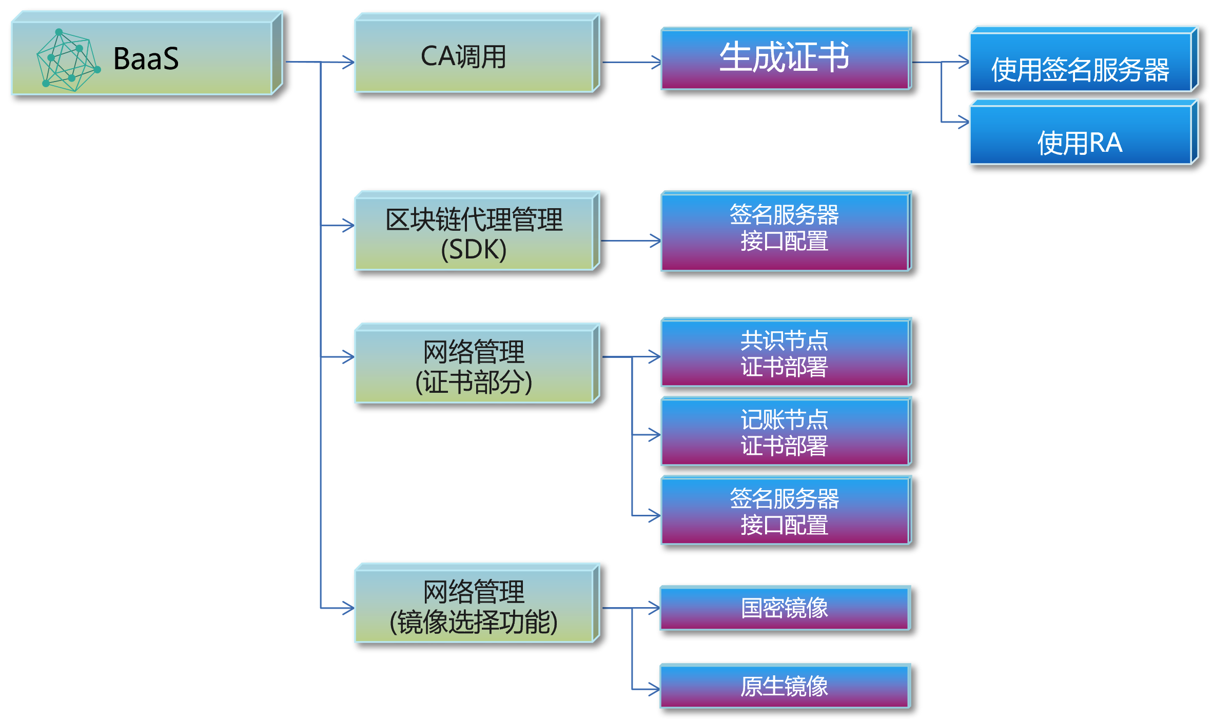 bevictor伟德官网 - 韦德官方网站