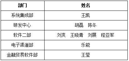 伟德官方网站科技年度讲师聘用仪式圆满举行(图1)
